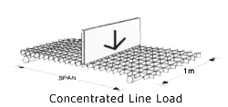 Concentrated Line Load